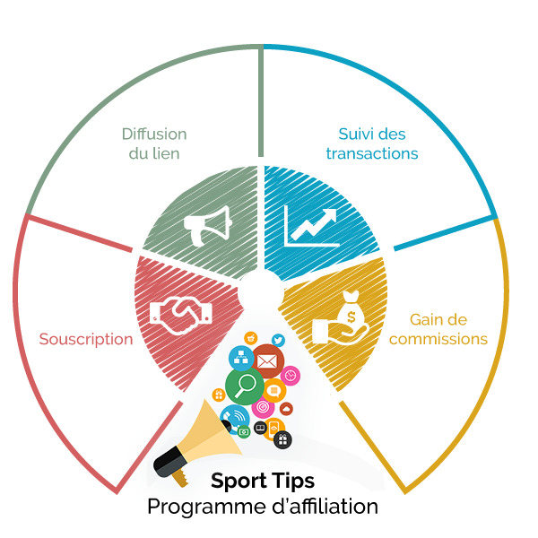 Programme d'Affiliation